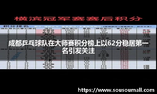 米兰成都乒乓球队在大师赛积分榜上以62分稳居第一名引发关注